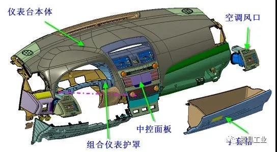 深圳激情A片久久久久久app下载模具告（gào）訴（sù）你,汽車內外飾注塑模具疑（yí）問,深圳注（zhù）塑（sù）模具工廠
