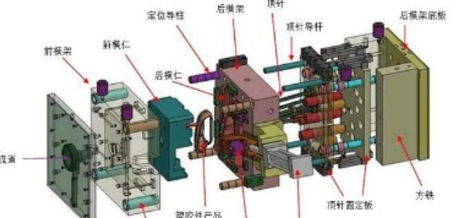史上最全塑（sù）膠模具（jù）知（zhī）識（極具收藏價（jià）值）
