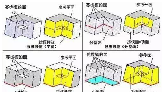 模具分型麵的幾種技（jì）巧，你都知道嗎？